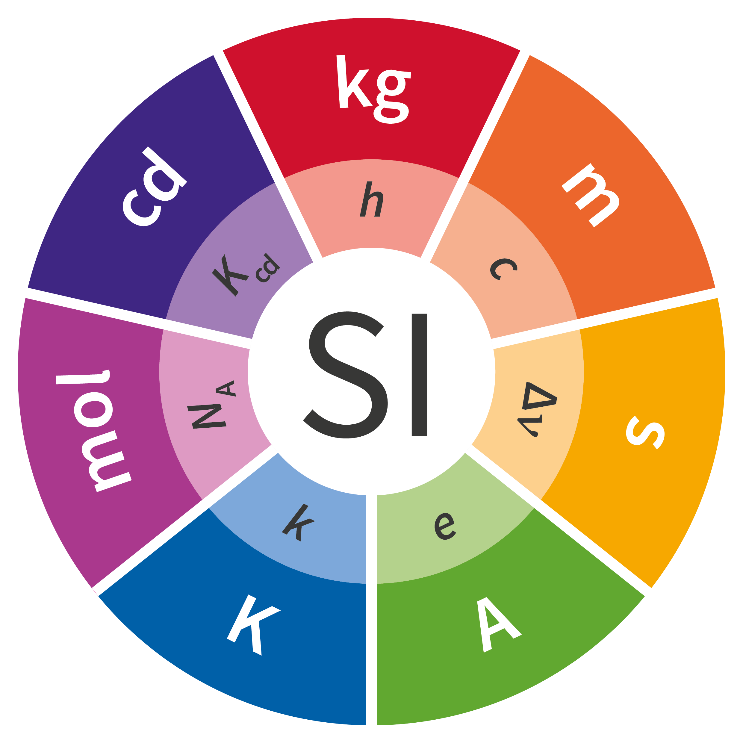 SI Units Measurement Standards Laboratory