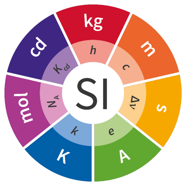 SI | Measurement Standards Laboratory